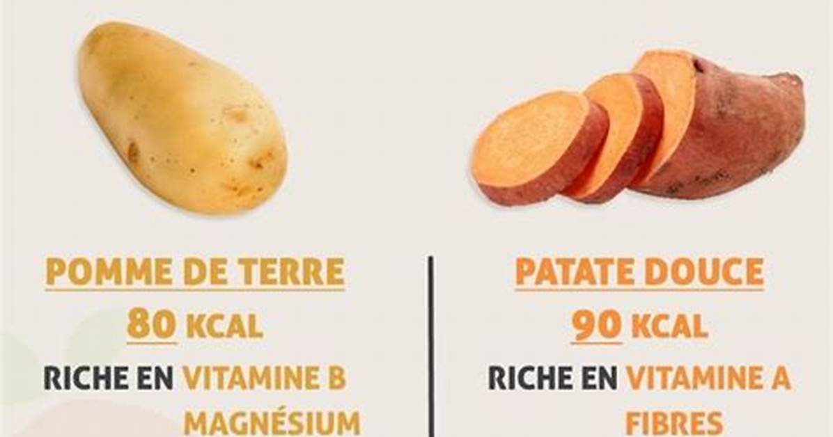 Calorie Pomme De Terre Ou Patate Douce?