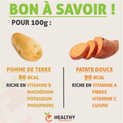 Calorie Pomme De Terre Ou Patate Douce?