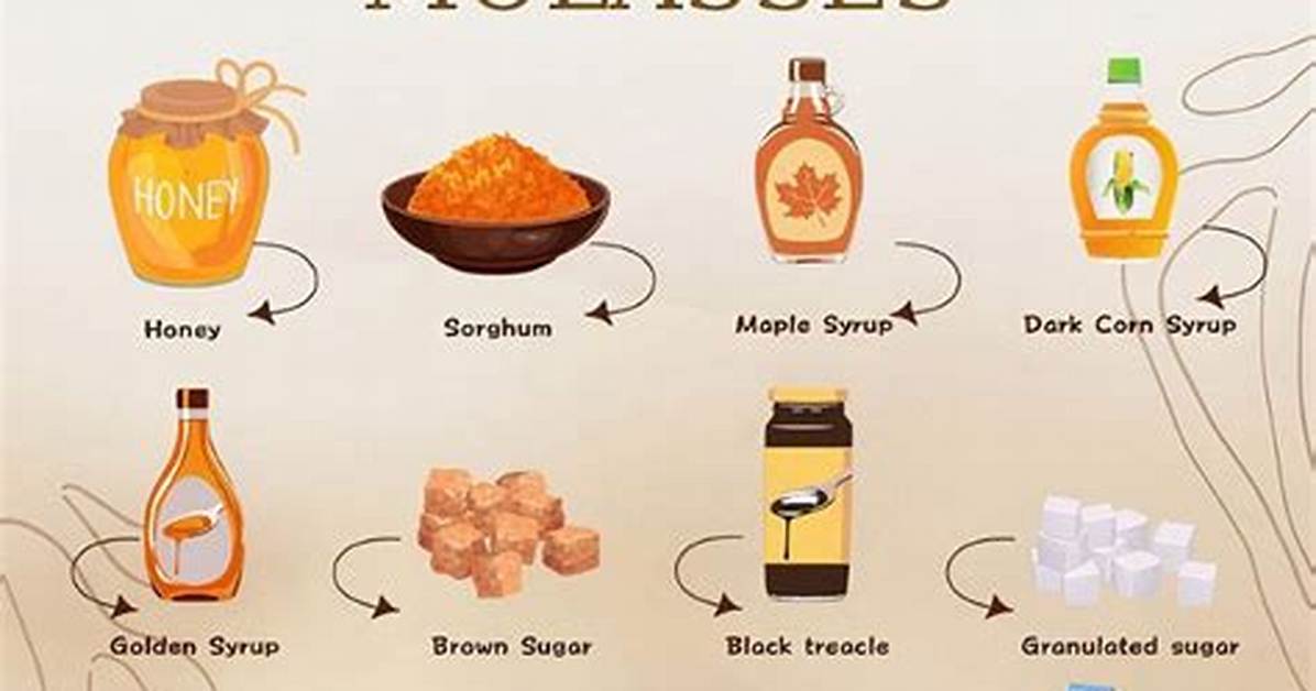 Can I Substitute Fancy Molasses for Cooking Molasses?