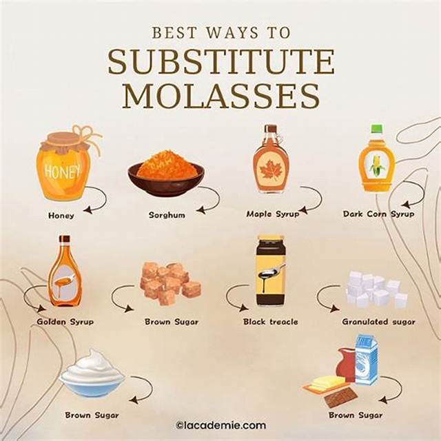 Can I Substitute Fancy Molasses for Cooking Molasses?