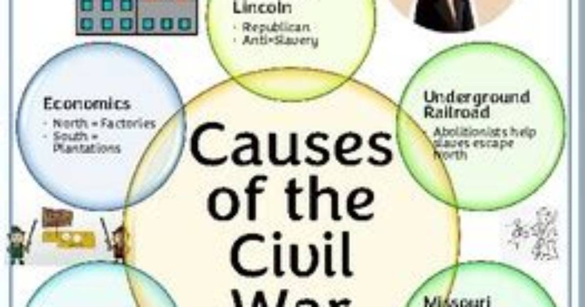 Causes of the Civil War | History Detectives
