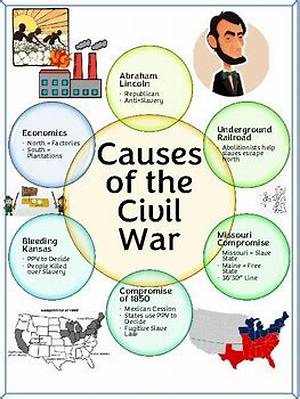 Causes of the Civil War | History Detectives