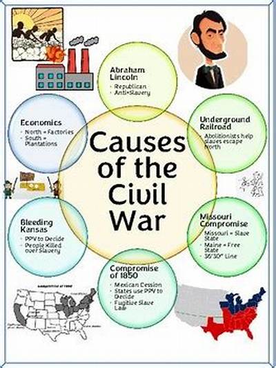Causes of the Civil War | History Detectives