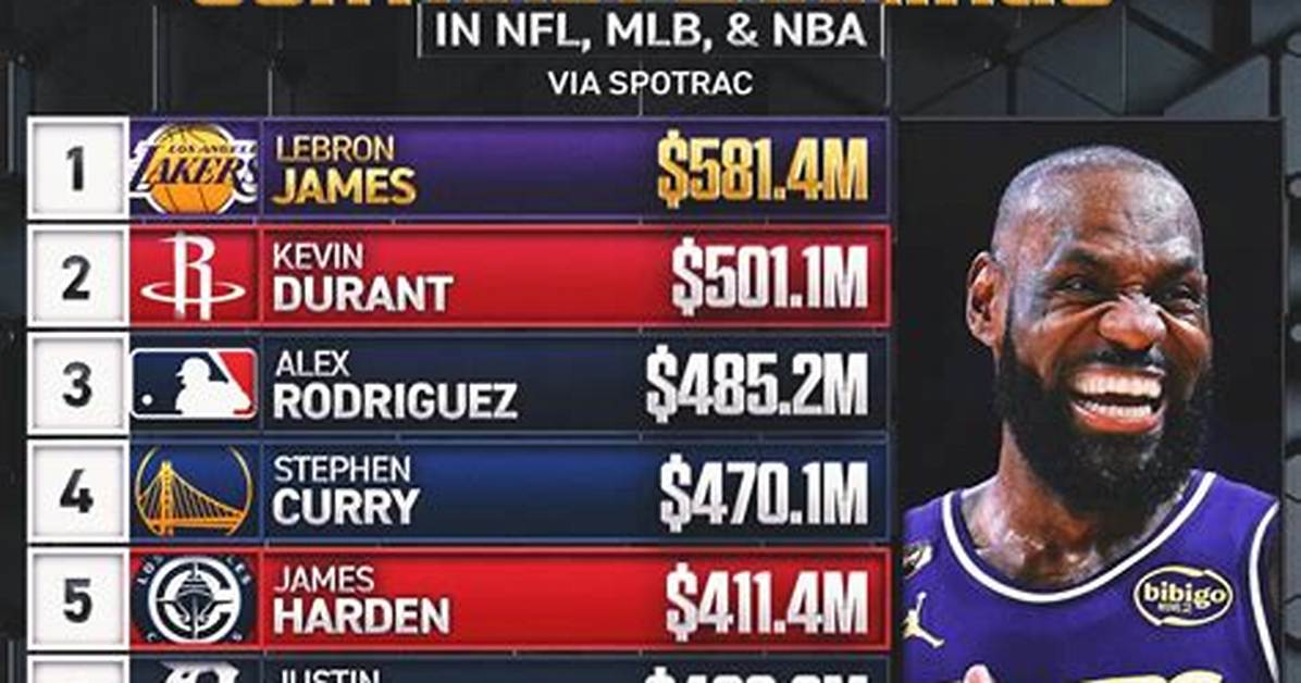 Chris Williams Shares Lifetime Contract Details on Instagram