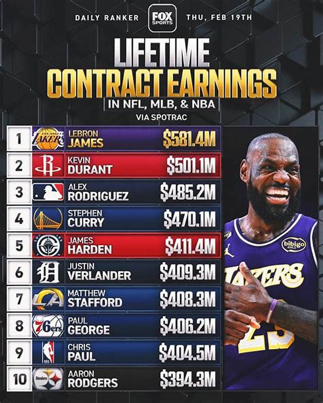 Chris Williams Shares Lifetime Contract Details on Instagram