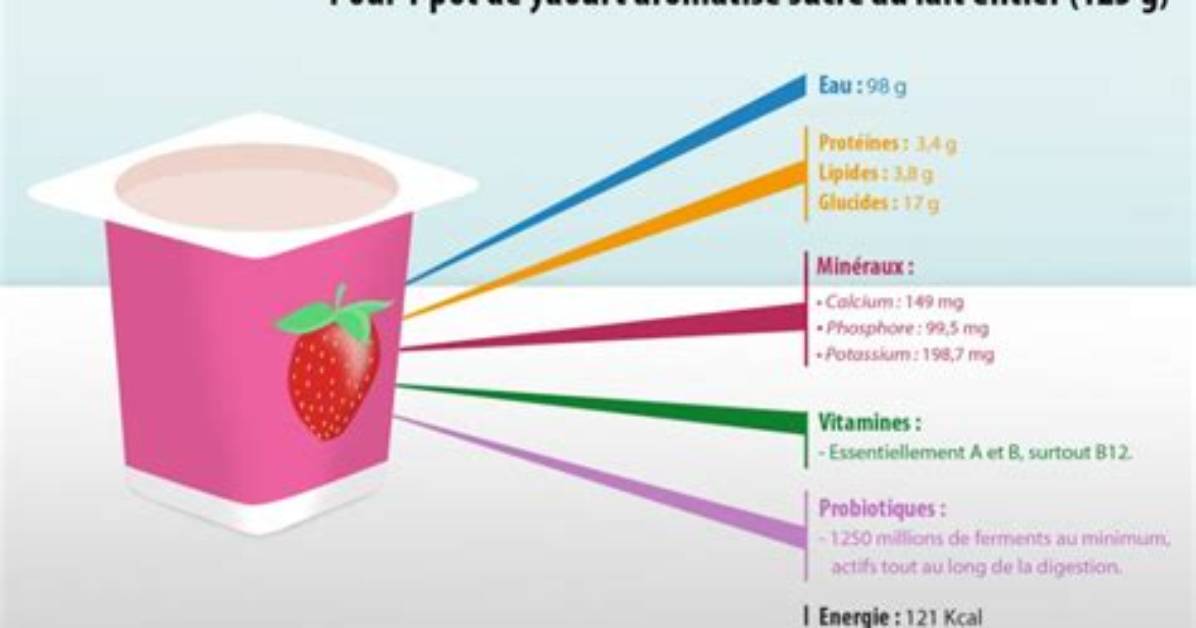 Combien De Calories Dans Un Yaourt Aux Fruits?