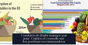 Combien De Fruits Par Jour Pour Un Diabetique?