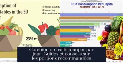 Combien De Fruits Par Jour Pour Un Diabetique?
