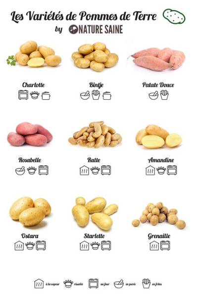 Combien De G De Pomme De Terre Par Personne?