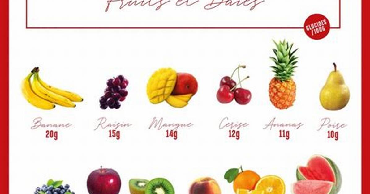 Combien De Glucides Dans Une Pomme De Terre?