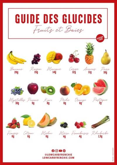Combien De Glucides Dans Une Pomme De Terre?