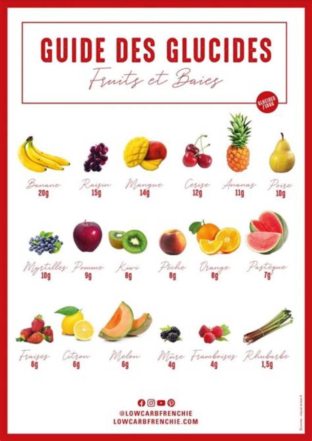 Combien De Glucides Dans Une Pomme De Terre?
