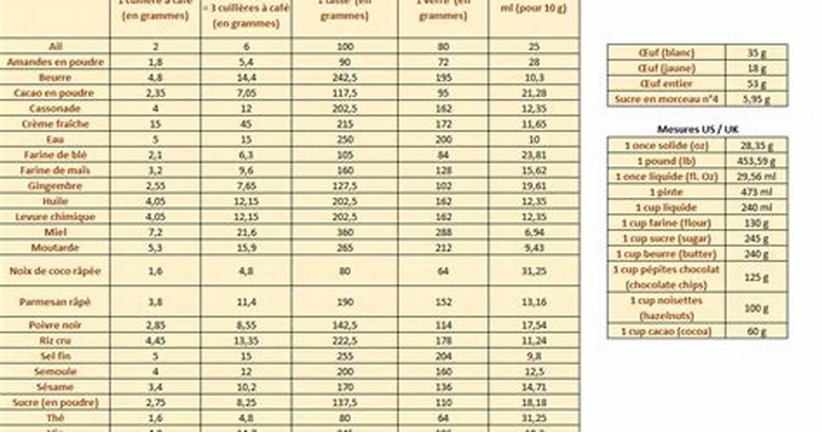 Combien De Gramme De Fruits Et L%C3%A9Gumes 1200. Jpg