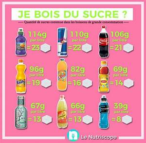 Combien De Gramme De Sucre Dans Une Pomme?
