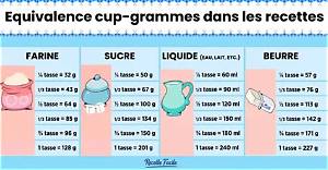 Combien De Gramme Fait Une Pomme?