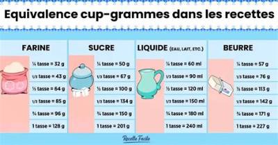 Combien De Gramme Fait Une Pomme?