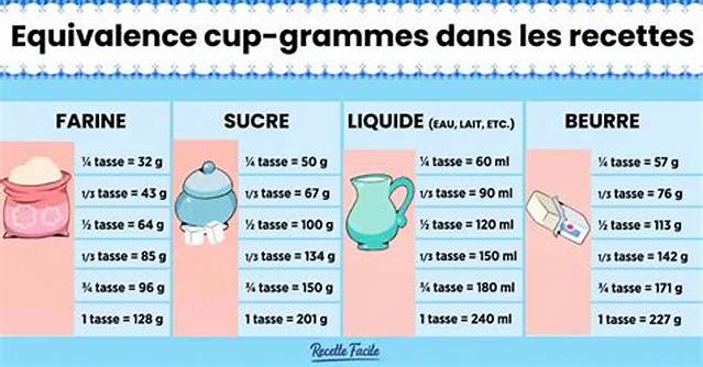 Combien De Gramme Fait Une Pomme?