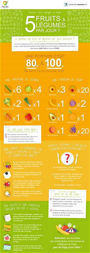 Combien De Grammes De Fruits Par Jour?