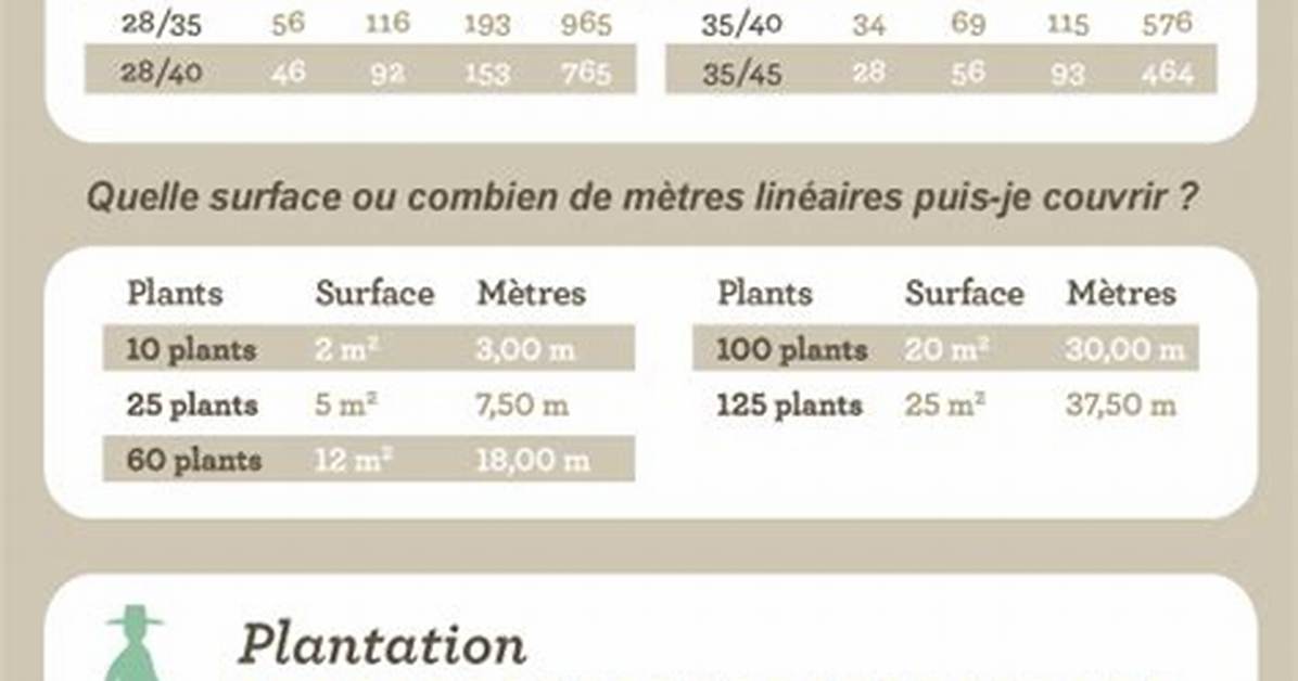 Combien De Kilo De Pomme Par Arbre?