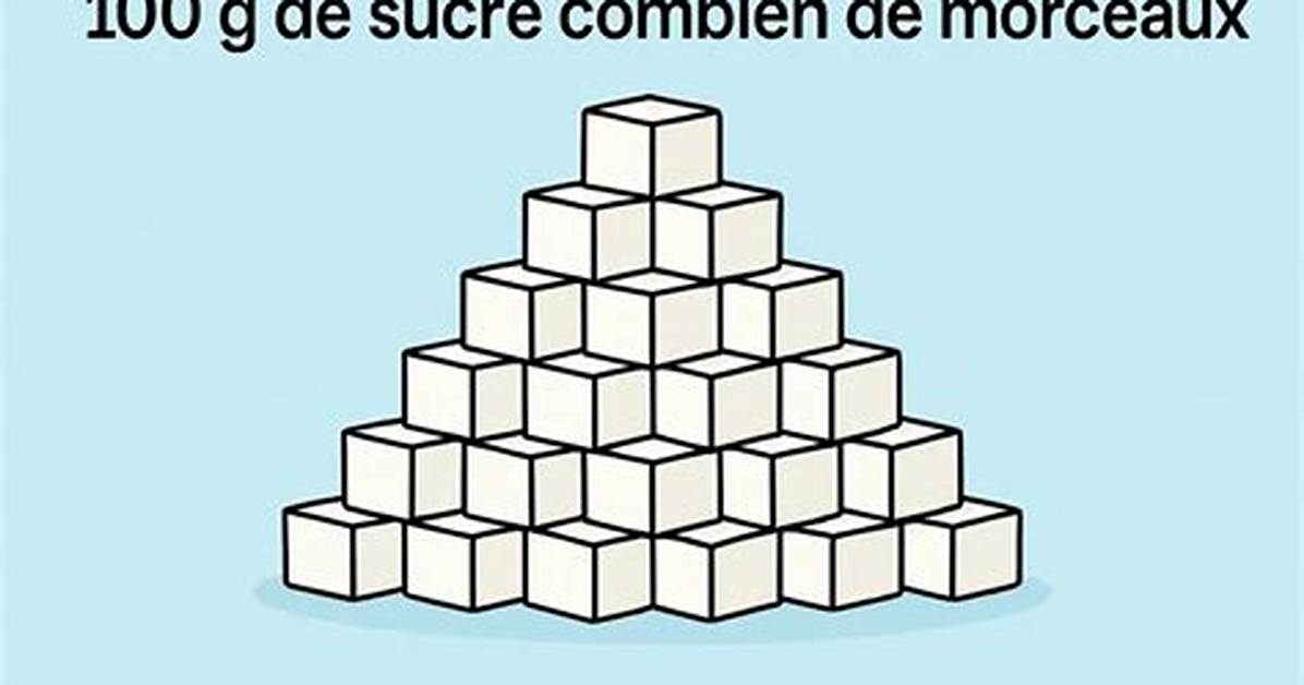 Combien De Morceaux De Sucre Dans Une Pomme?