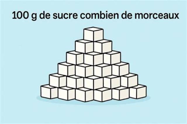 Combien De Morceaux De Sucre Dans Une Pomme?