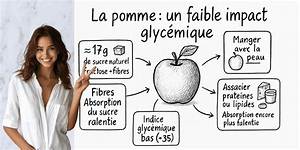 Combien De Proteine Dans Une Pomme?