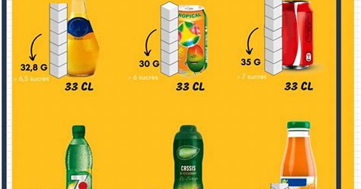 Combien De Sucre Dans 1 Litre De Jus De Pomme?