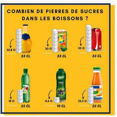Combien De Sucre Dans 1 Litre De Jus De Pomme?