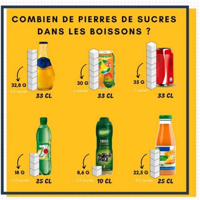 Combien De Sucre Dans 1 Litre De Jus De Pomme?