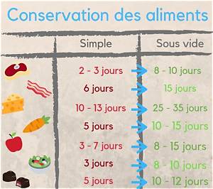 Combien De Temps Garder Des Fruits De Mer Au Frigo?