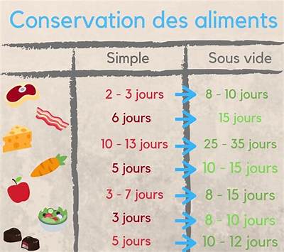 Combien De Temps Garder Des Fruits De Mer Au Frigo?
