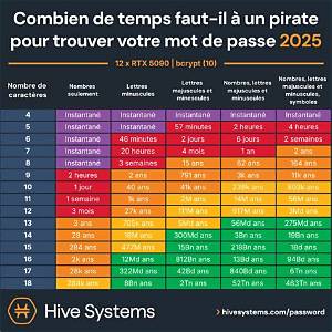 Combien De Temps Pour Pasteuriser Le Jus De Pomme?