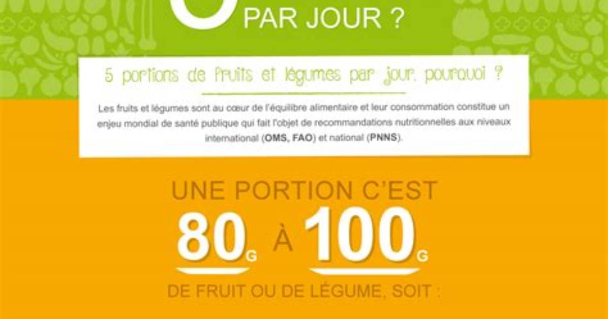 Combien Fruits Par Jour?