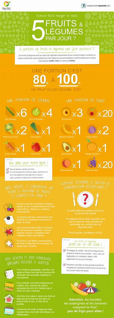 Combien Fruits Par Jour?