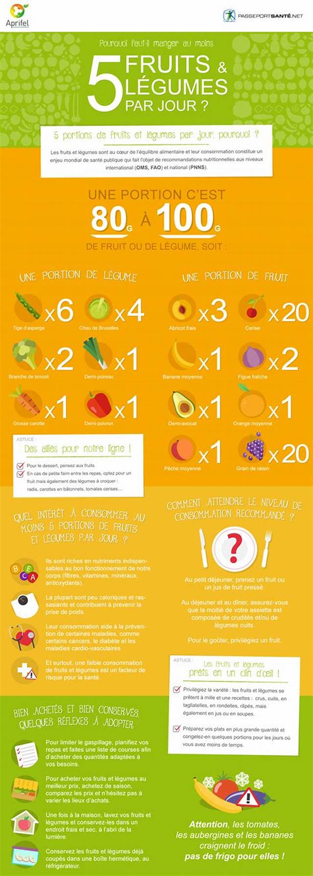 Combien Fruits Par Jour?