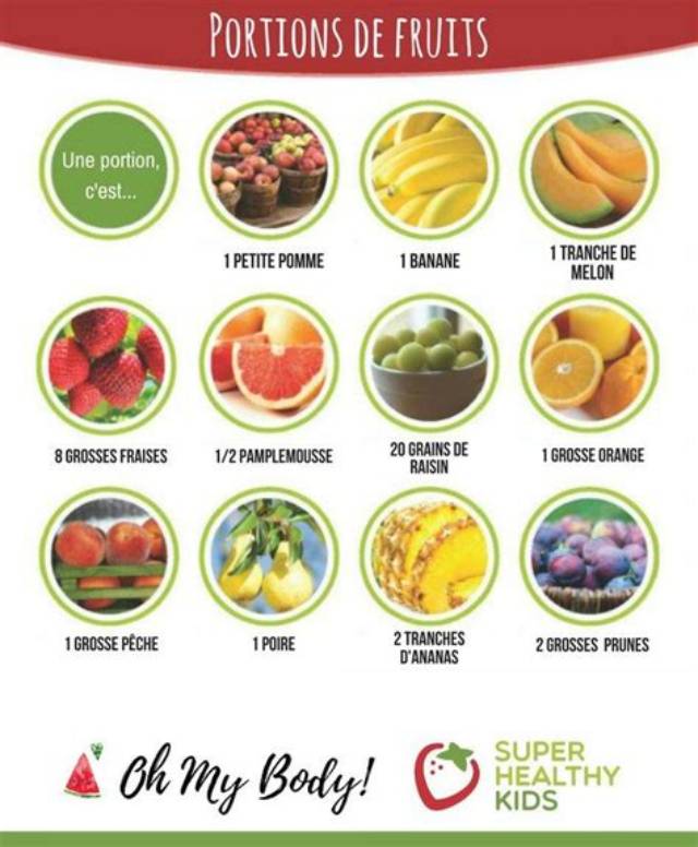 Combien Manger De Fruits Par Jour?