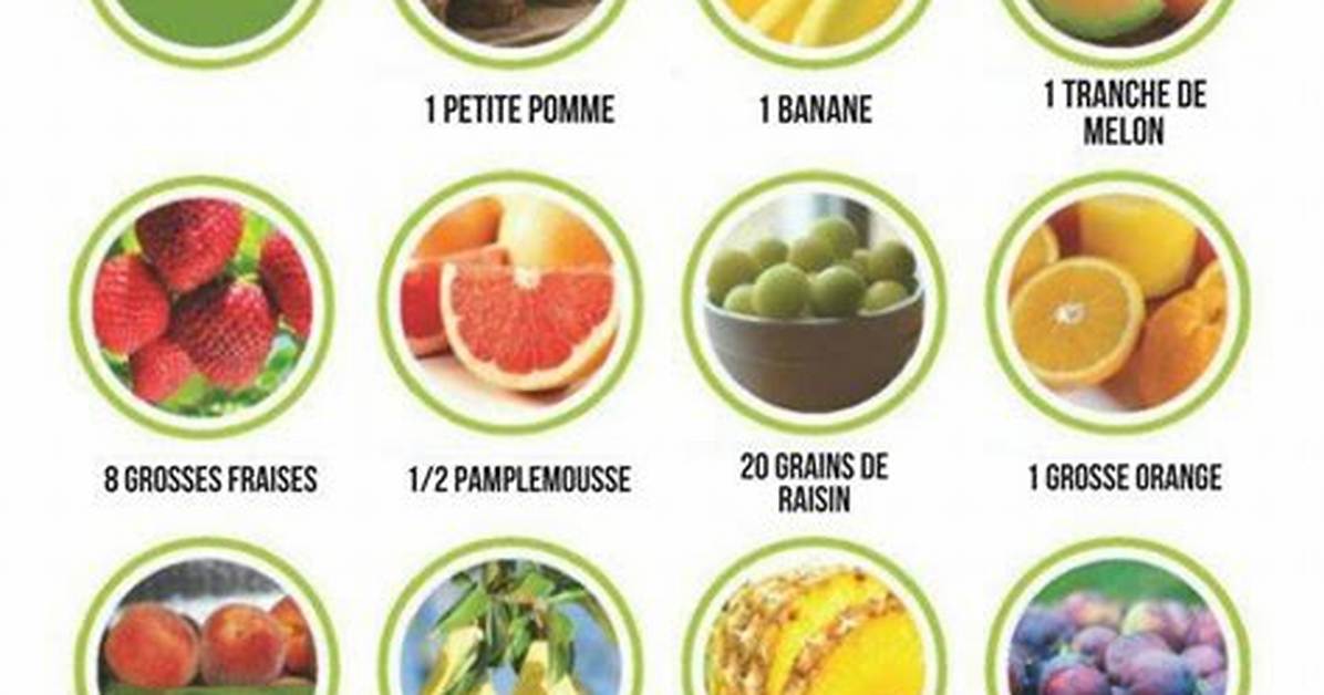 Combien Peut on Manger De Fruits Par Jour?