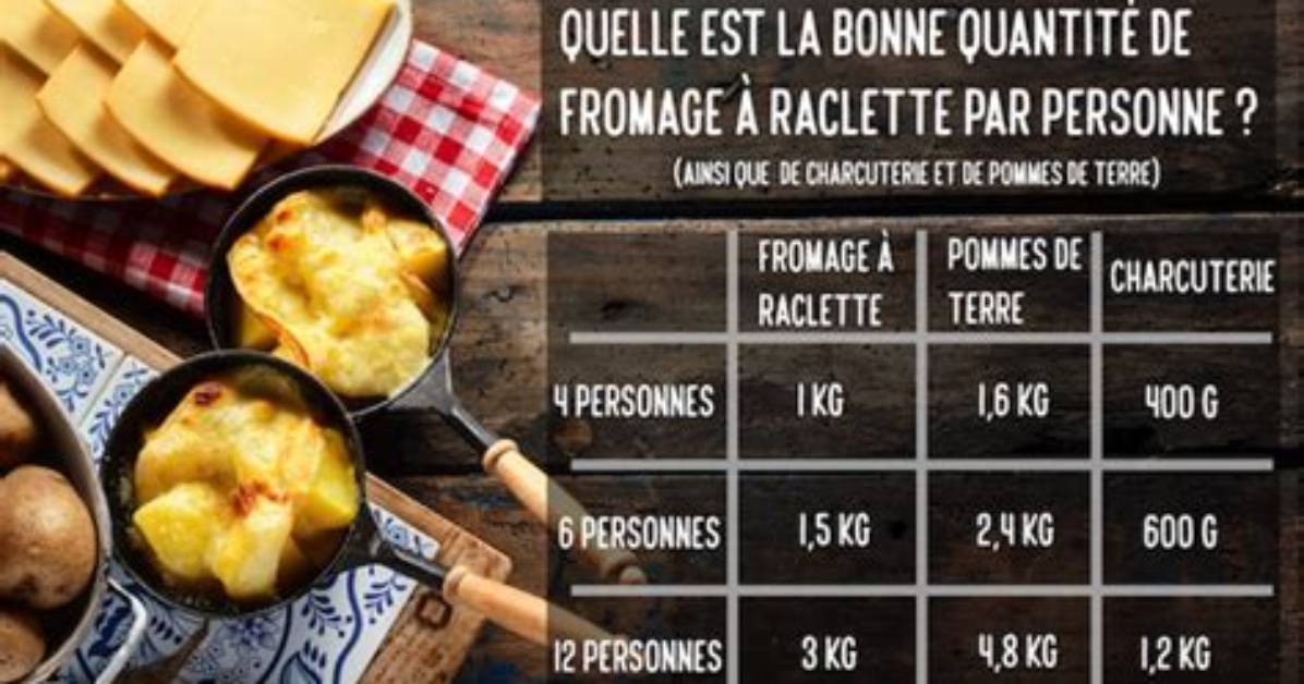 Combien Pomme De Terre Par Personne Raclette?