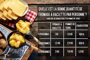 Combien Pomme De Terre Par Personne Raclette?