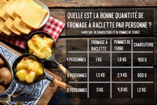 Combien Pomme De Terre Par Personne Raclette?