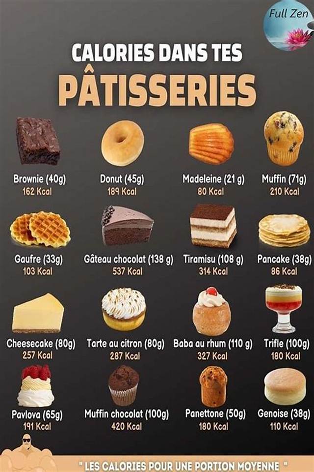 Combien Y a-T-Il De Calories Dans Une Pomme Cuite?