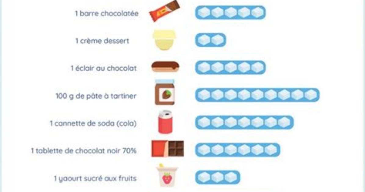 Combien Y a-T-Il De Sucre Dans Une Pomme?