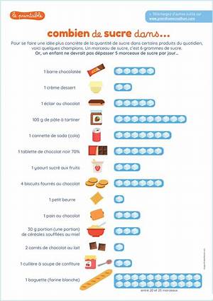 Combien Y a-T-Il De Sucre Dans Une Pomme?