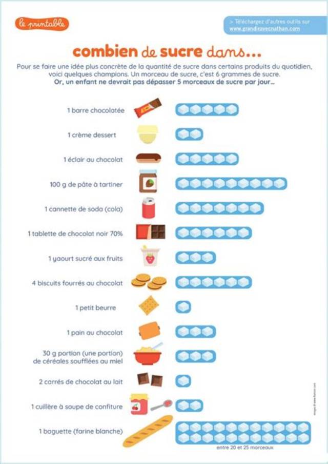 Combien Y a-T-Il De Sucre Dans Une Pomme?