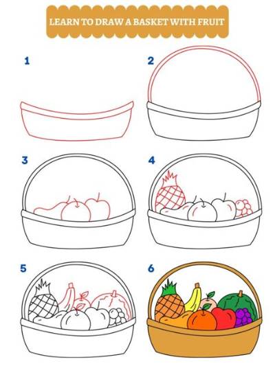 Comment Dessiner Une Corbeille De Fruits?