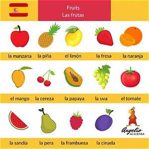 Comment Dit-on Pomme En Espagnol?