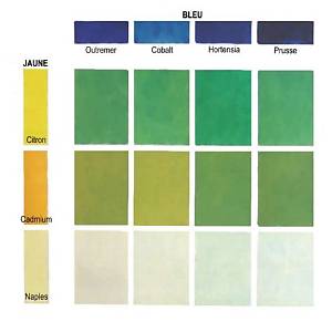 Comment Faire Du Vert Pomme En Peinture?