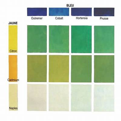 Comment Faire Du Vert Pomme En Peinture?