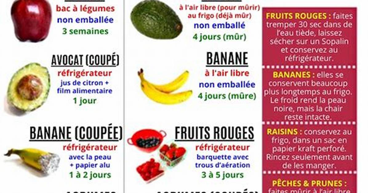 Comment Garder Les Fruits Plus Longtemps?