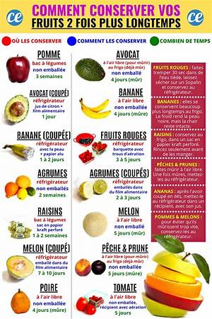 Comment Garder Les Fruits Plus Longtemps?